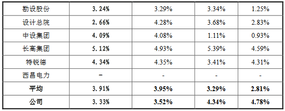 公司|苏文电能上半年应收账款近营收 流动负债飙沾边小贷案