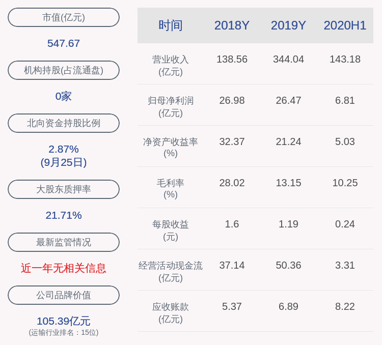 上海|韵达股份：上海罗颉思解除质押2170万股及质押2400万股