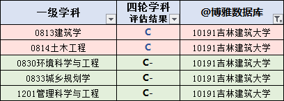 大学|快收藏！吉林高校名单大全