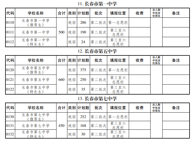 艺术|长春特长、艺术、科技实验班怎样招生？有什么区别？