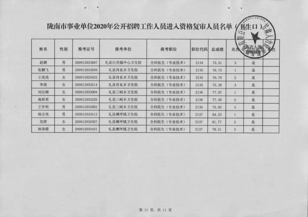 陇南市有多少人口_陇南市武都区宾馆美女