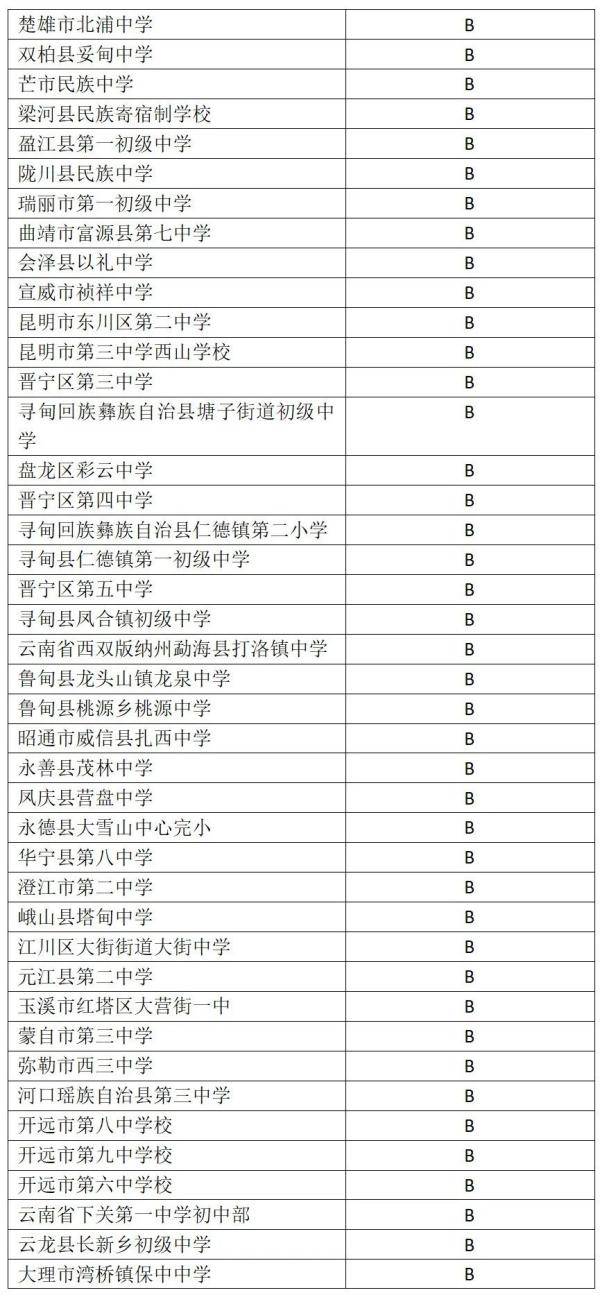 校园篮球|云南这些学校入选！2020年全国青少年校园篮球、排球、冰雪体育传统特色学校名单出炉