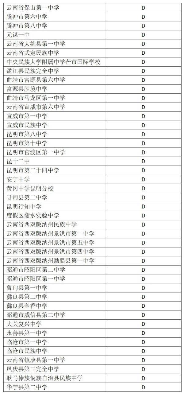 校园篮球|云南这些学校入选！2020年全国青少年校园篮球、排球、冰雪体育传统特色学校名单出炉