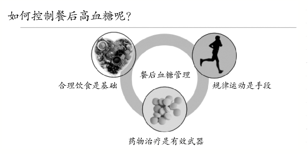 血糖|口服降糖药的种类，2型糖尿病用药需注重个性化！