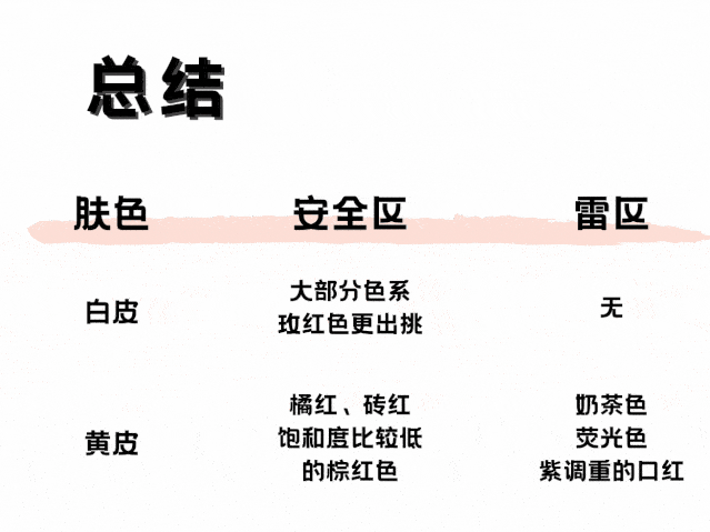 口红|黄皮别再跟风了,网红色都是骗人的!