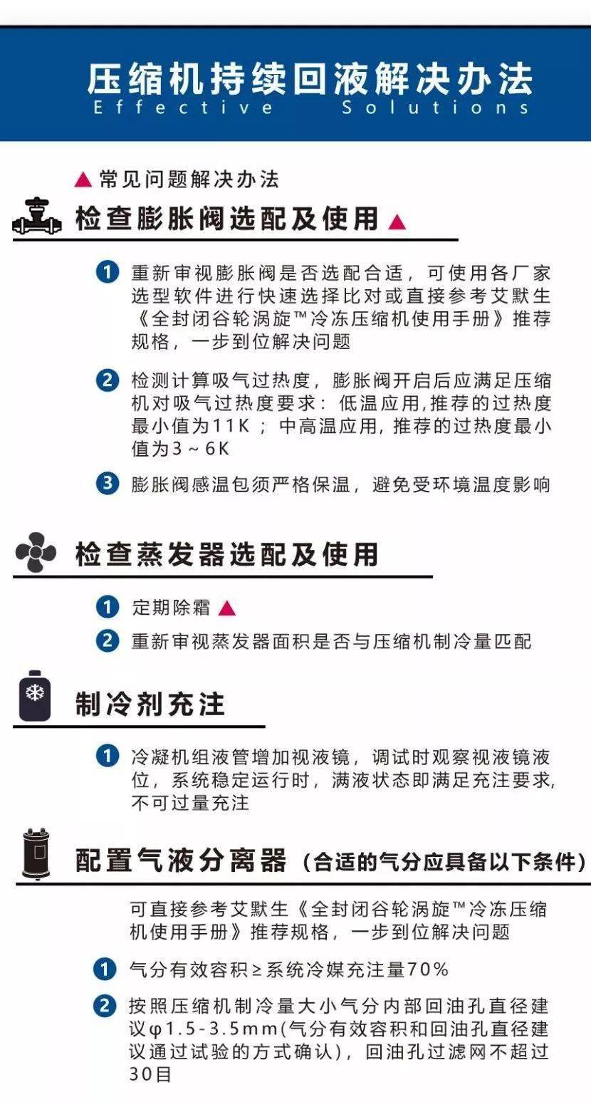 制冷压缩机吸气带液攻略大全！_搜狐网