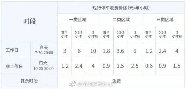 收费|深圳车主看过来！宜停车国庆长假收费时间调整