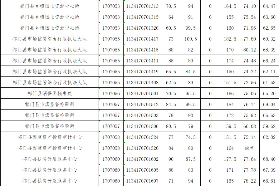 2020黄山各县GDP_2020年安徽省各县 市 GDP一览