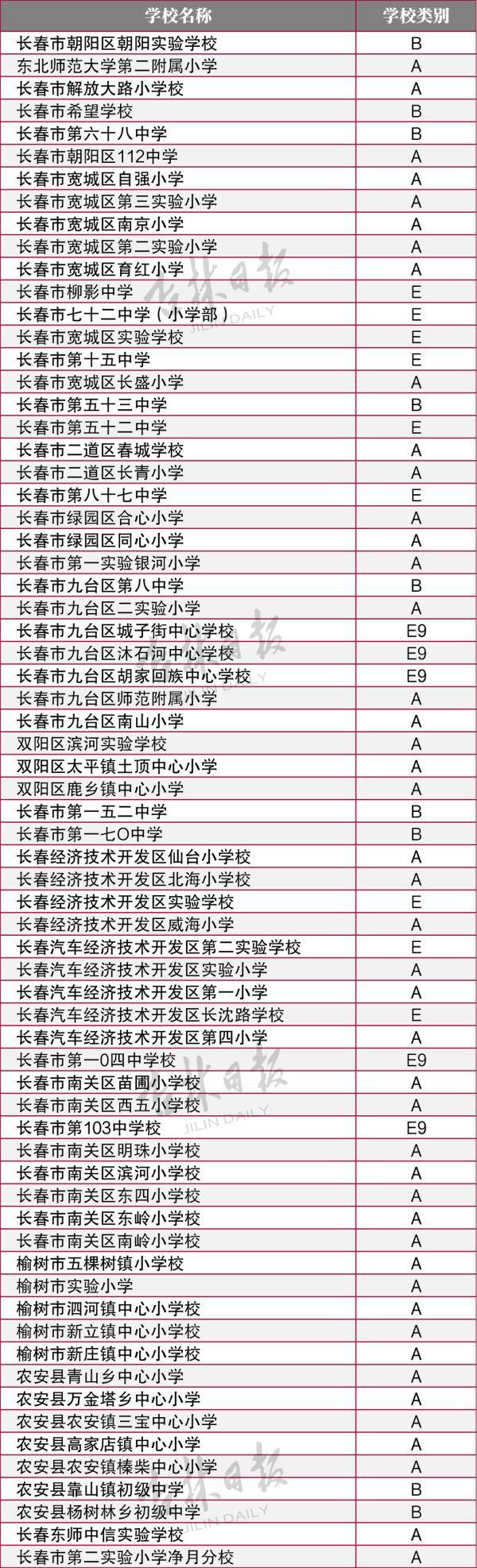 吉林省|教育部公示！吉林省这些学校上榜！快看有你学校不？