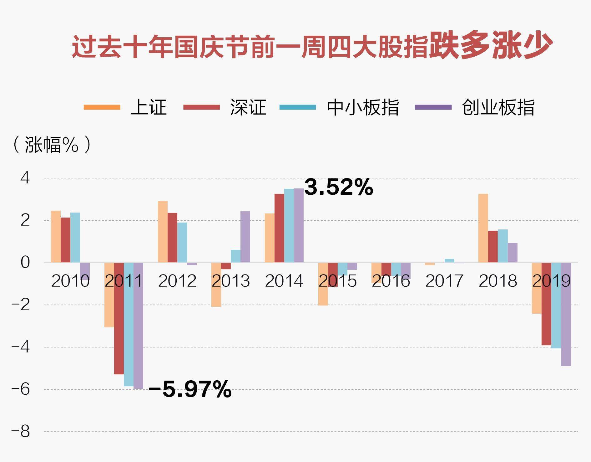 数读|数读| 回顾A股10年“国庆效应” 你准备持股还是观望？