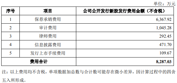 物流|中谷物流上市第二天跌停 募资14.8亿中金公司赚6千万