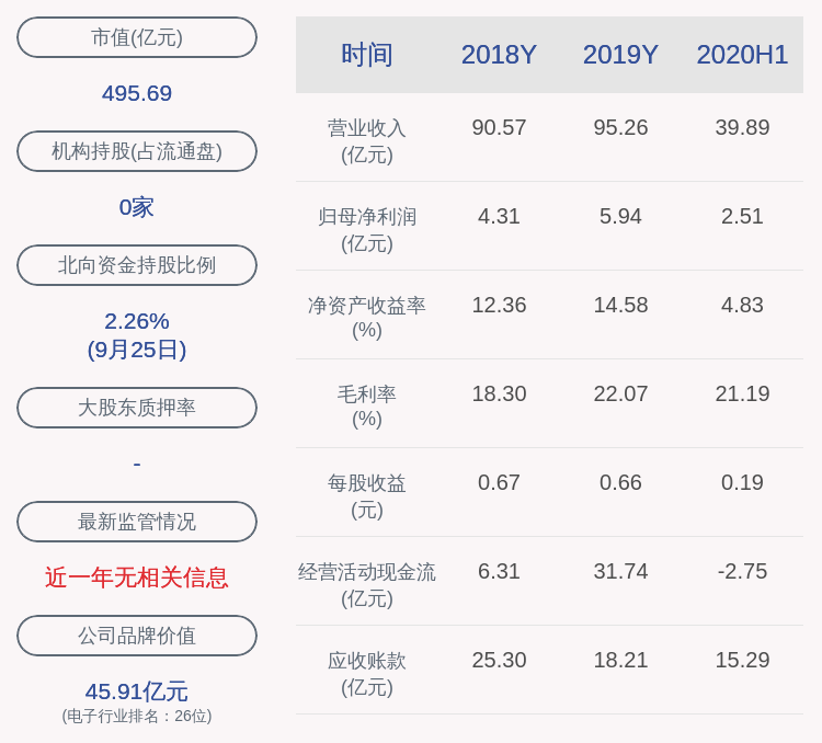 董事长|中科曙光：公司及子公司获得政府补贴共计1.17亿元