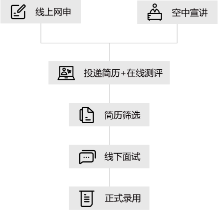 轮岗gdp_轮岗表格模板