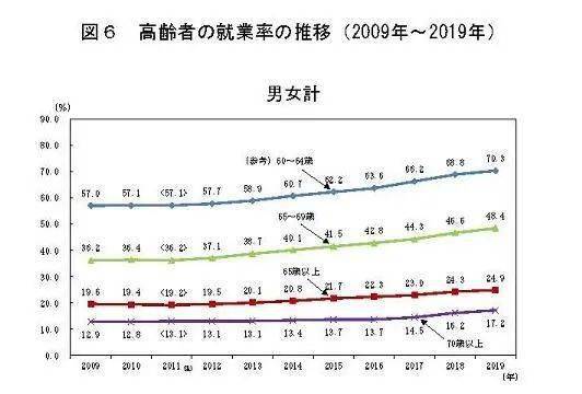 韩国人口2021总人数口是多少_韩国米娜三围是多少(2)