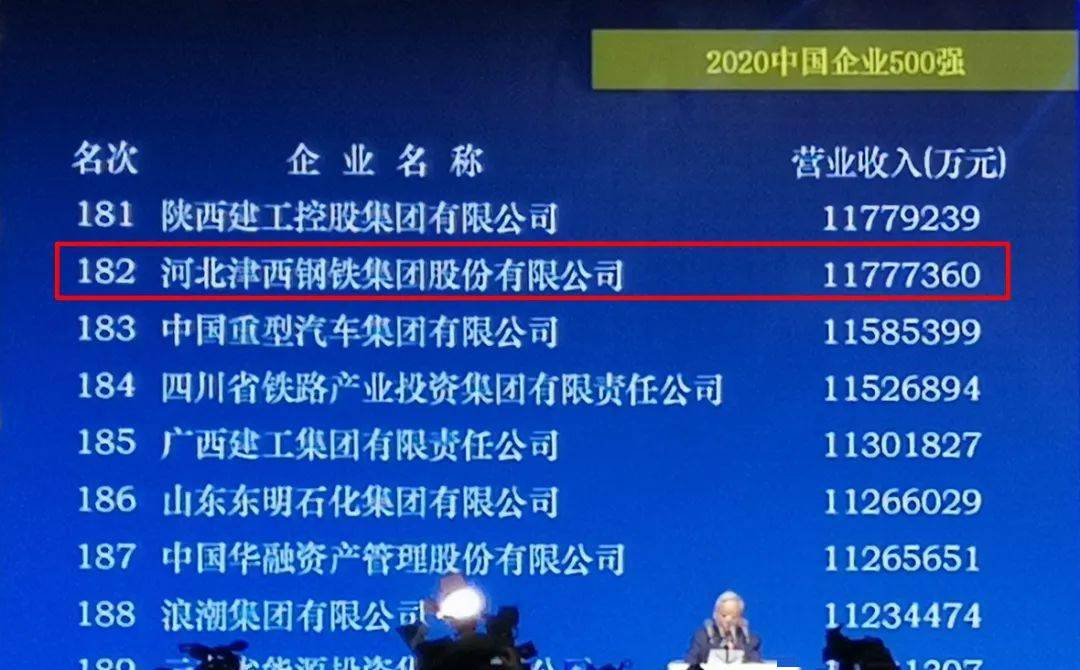 中国民企500强企业%_继安徽民企4强、中国民企500强金鹏再获安徽企业2(2)