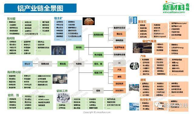 100大产业链全景图发布(附完整pdf下载方式!请速收藏!