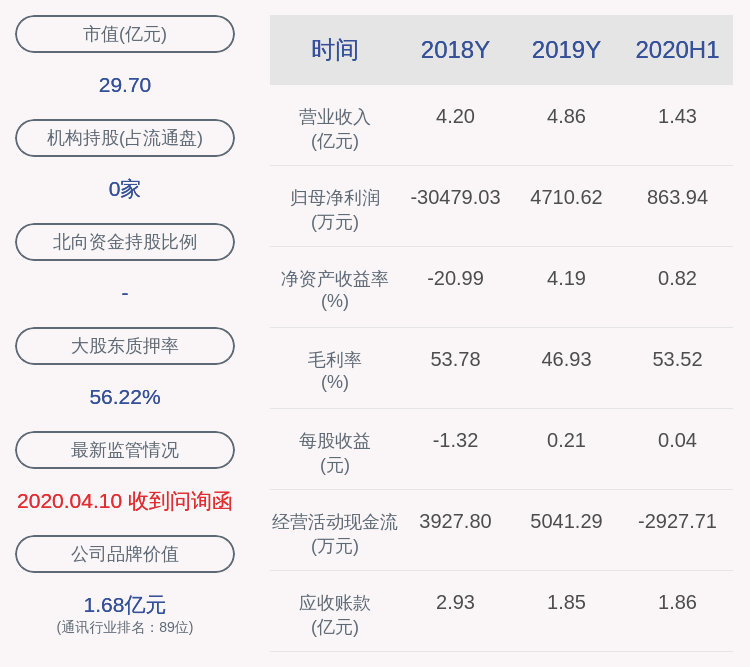 公司|初灵信息：董事李宏伟拟减持不超过约11万股