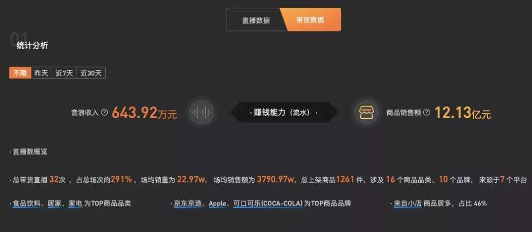 罗永浩4亿债务还了多少？仍有供应商讨债无门