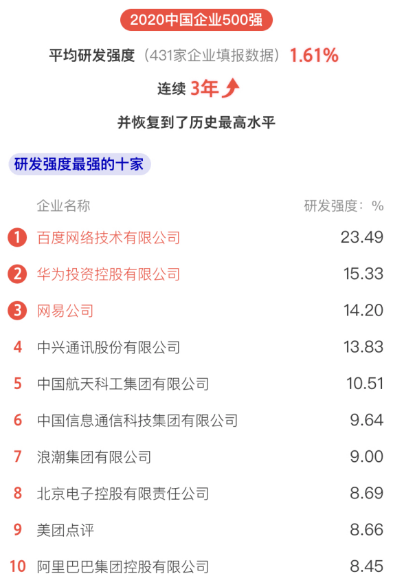 全名单|刚刚,中国企业500强榜单揭晓!全名单→