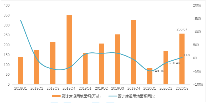 2020年1季度江西各设_江西地图