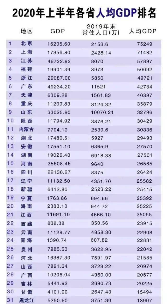 哈尔滨市2020gdp是多少_哈尔滨市地图(3)