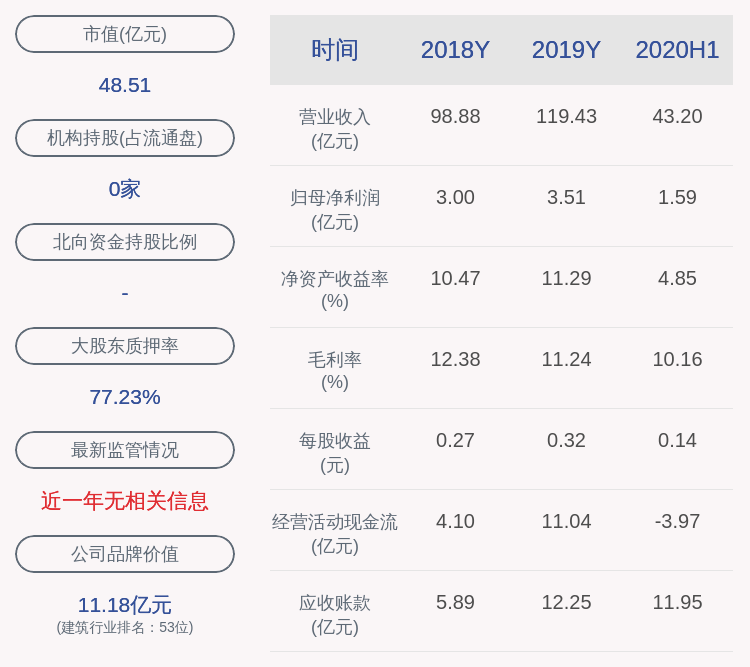 发布公告|宏润建设：控股股东宏润控股及其一致行动人减持计划到期，期间未减持