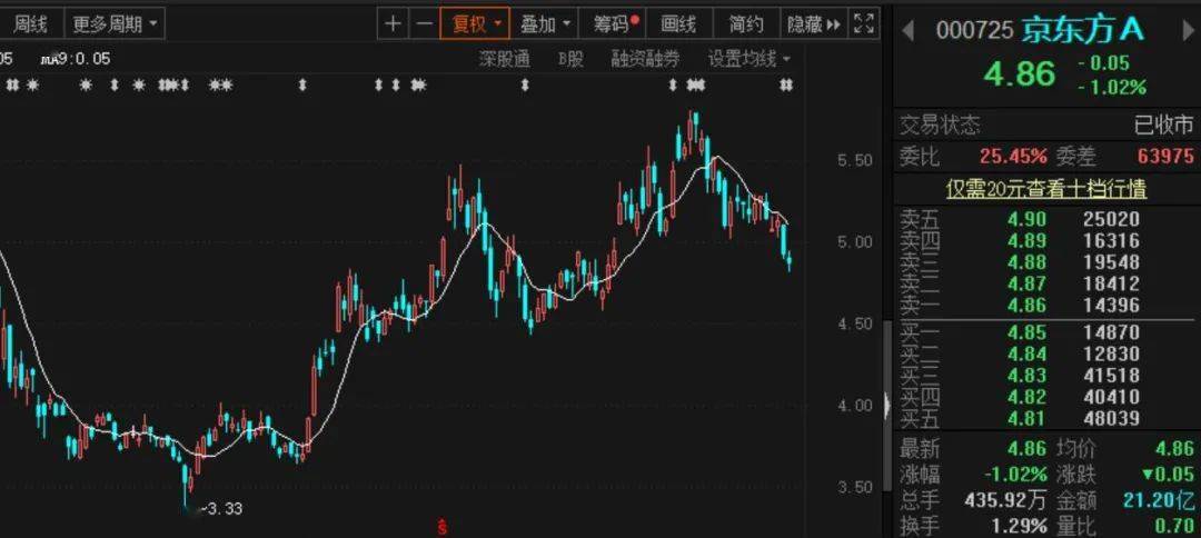 巨头|1700亿巨头火了！刚宣布砸120亿干这事，就有超300家机构来了！更透露一个大消息