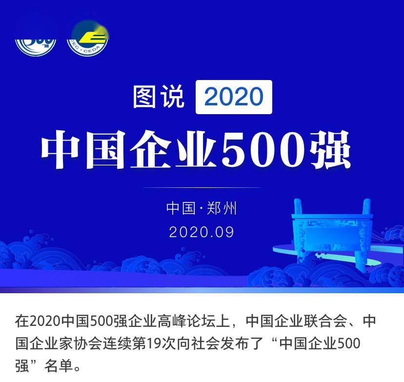 净资产|重磅！2020中国企业500强榜单发布