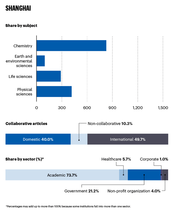 2020年自然指数中国_2020自然指数排名中,浙江3所大学进入百强榜,杭师大