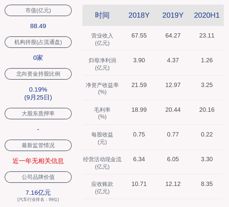 公司|深交所向四通新材发出问询函