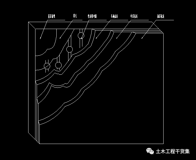 地漏施工详图