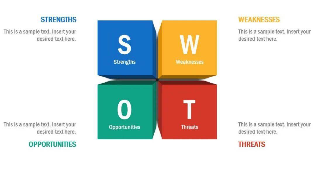 swot分析法(strength, weakness, opportunities, threats
