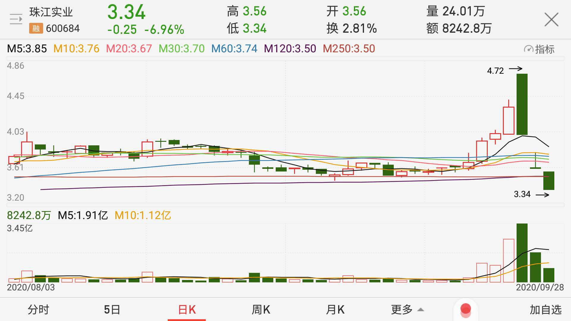 长文|股民怒了！这个“杀猪盘”三天狂跌30%，4万股东被“闷杀”，股吧长文揭露作案全过程！上市公司紧急澄清