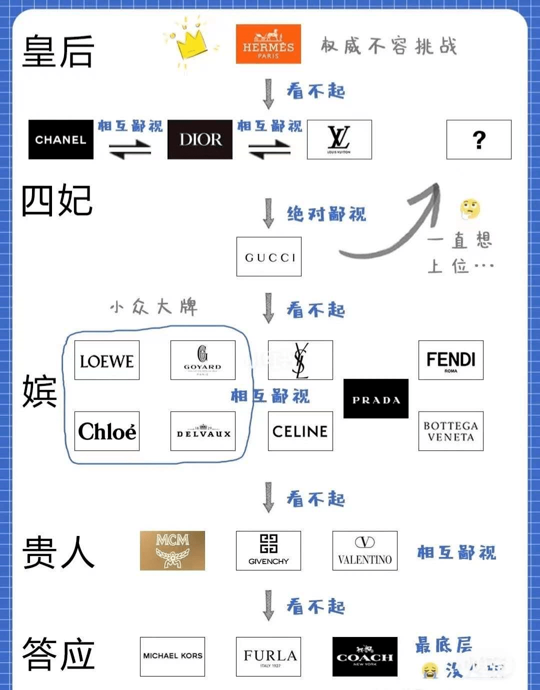 我在鄙视链底端苟活,你呢?