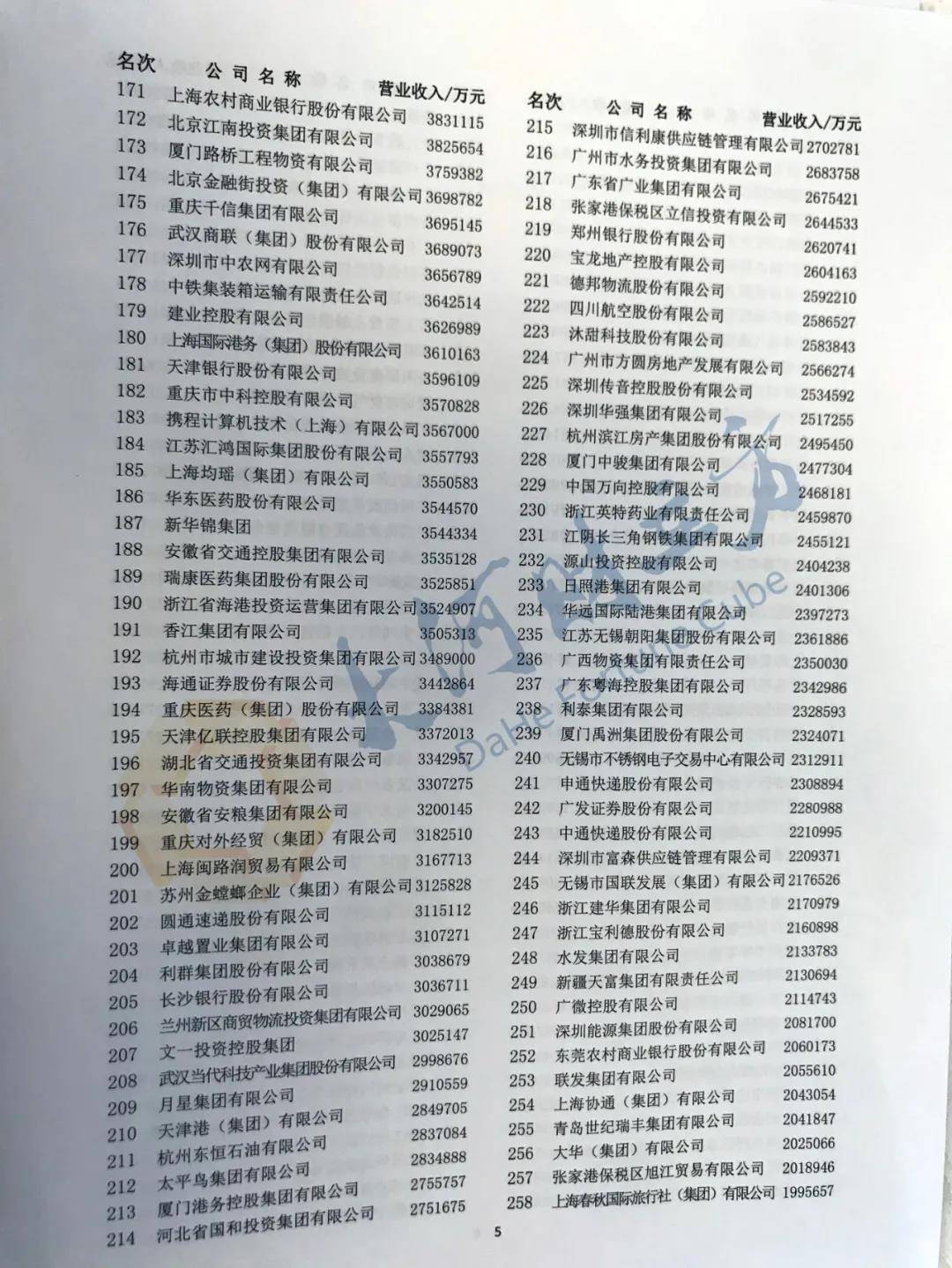 集团|河南10家上榜！2020中国企业500强刚刚出炉（全榜单）