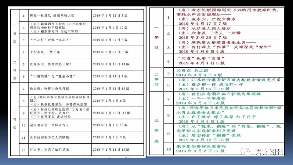 清朝经济总量排名高考作文题目汇总(2)