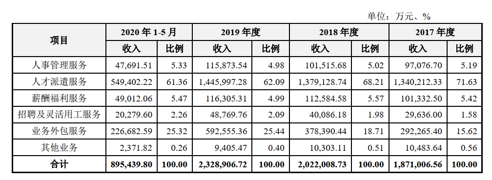 方案|强生控股重大资产置换方案出炉 营收超200亿的公司拟注入