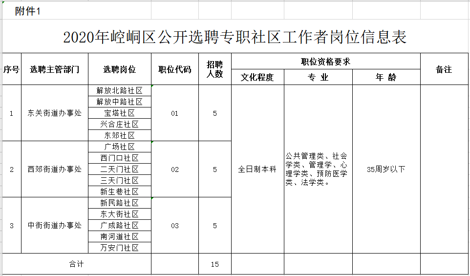 崆峒区2020gdp_平凉崆峒区酒店婚礼