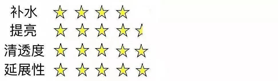 Bug|寻芳记｜换季肤况出Bug？听说比奶茶还甜的她们都用这招！