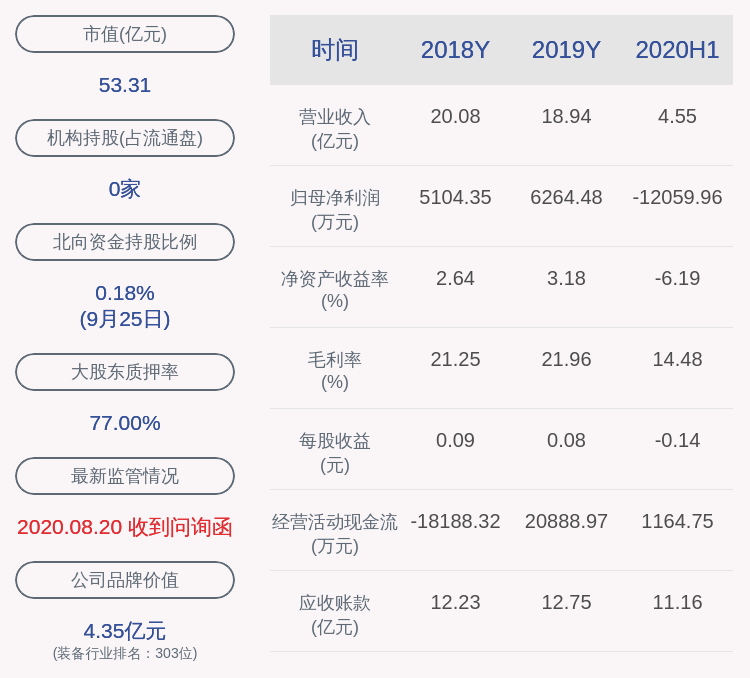 上市|合纵科技：约3222万股限售股10月12日解禁，占比3.87%