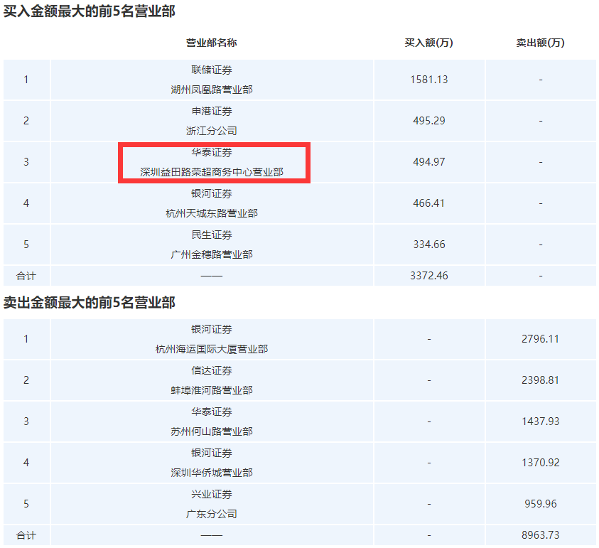 长文|股民怒了！这个“杀猪盘”三天狂跌30%，4万股东被“闷杀”，股吧长文揭露作案全过程！上市公司紧急澄清