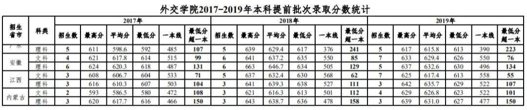 毕业|“躺着”当公务员！比很多985都值！考上这6所大学