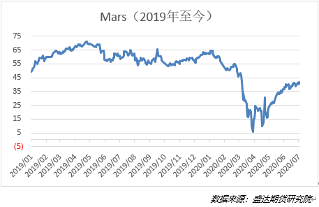 金山区gdp包括上海石化吗_重磅 2019上海一模考时间表出炉 最早区只有最后30天(3)