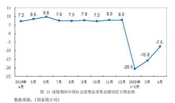 靠合并增加GDP_中国gdp增长图(2)