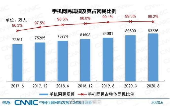 规模|CNNIC报告：中国网民规模达9.4亿