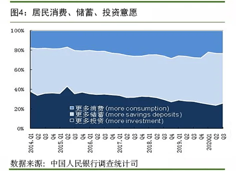 百分点|央行发布第三季度调查报告，15.8%的居民认为收入增加，25%的居民预期房价上涨