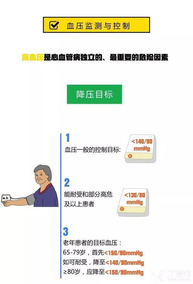 治疗|每个心血管医患必须知道的 4 件事！| 世界心脏日