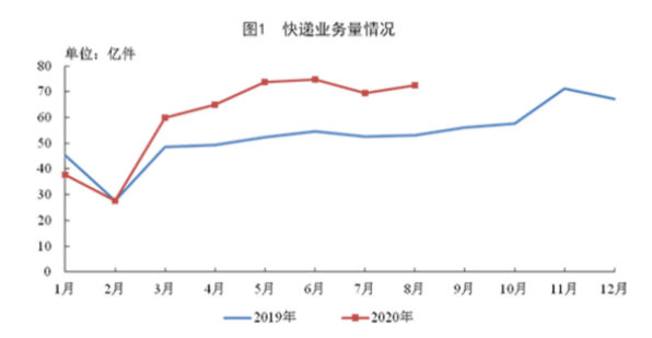 两地上市|?港交所，你的中通快递到了