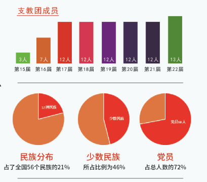 土家族人口数量_长阳土家族自治县的人口(3)