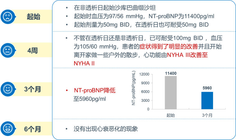 方案|CKD患者如何保护心肾？这个前沿方案你需要了解！